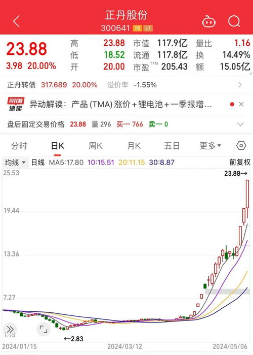 a股熱度榜第一 歷史天量
