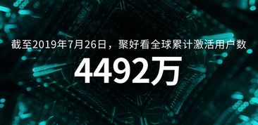 互聯網電視頭號玩家聚好看 用戶數突破4492萬，引領技術開發與運營新風向