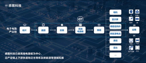 感圖科技完成C2輪數(shù)億元融資，專注高端制造業(yè)智能化品控管理，硬氪首發(fā)