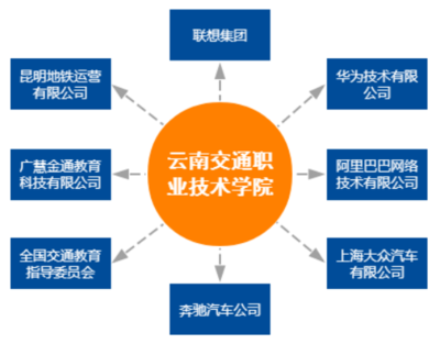 以網(wǎng)絡(luò)科技為翼，賦能“三全育人”新格局——技術(shù)開(kāi)發(fā)與運(yùn)營(yíng)典型案例解析