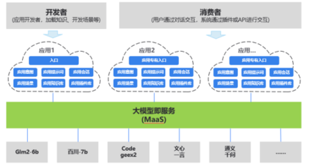 運(yùn)營商大模型落地新里程 浩鯨科技中標(biāo)意圖驅(qū)動(dòng)網(wǎng)絡(luò)編排系統(tǒng)開發(fā)項(xiàng)目