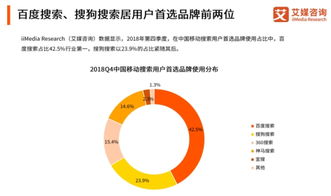 AI助力三大垂直領(lǐng)域持續(xù)突破 2018年艾媒咨詢搜索穩(wěn)居行業(yè)第二