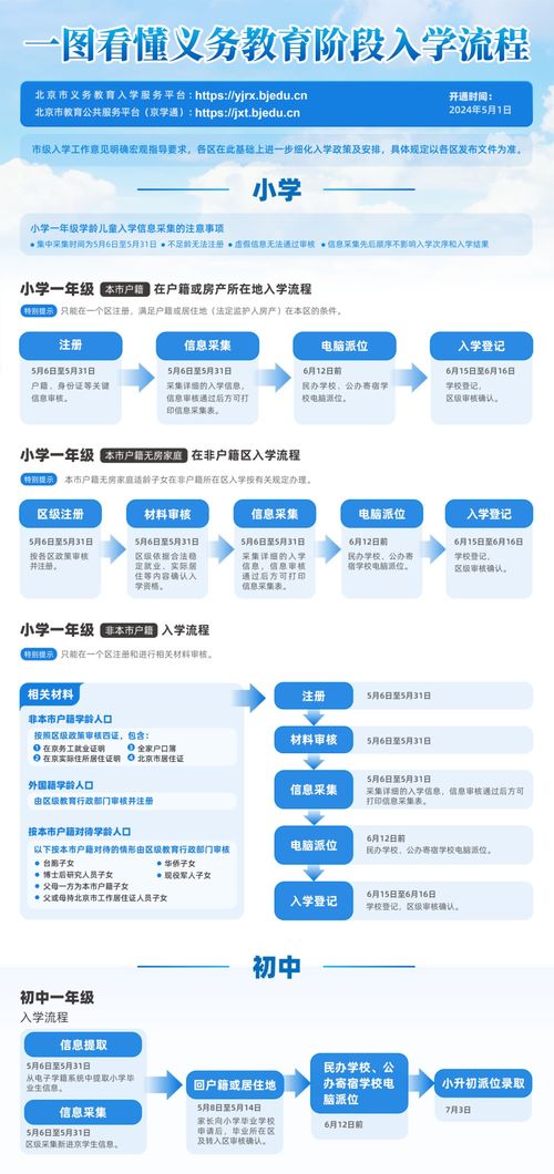 北京義務(wù)教育入學(xué)服務(wù)平臺即將開通，各區(qū)咨詢電話公布