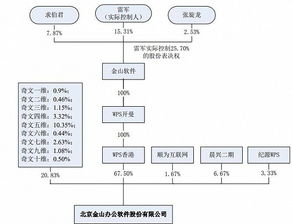 金山辦公成科創板首家終止審核企業？母公司官方回應及相關機構否認